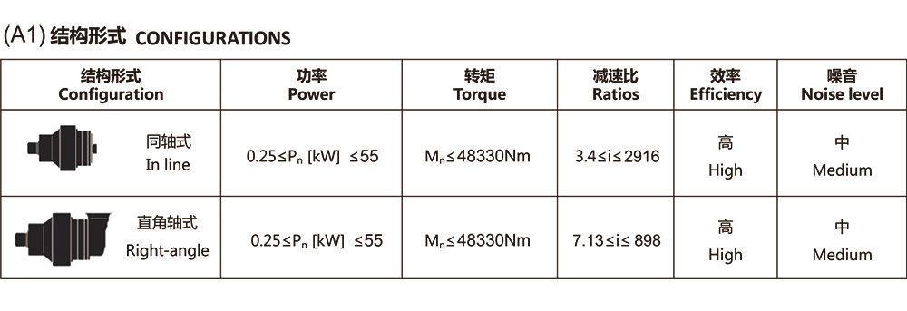 工业行星减速机参数.jpg